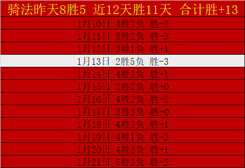 孙颖莎亚洲,杯开门红,王楚钦险境,太阳城,太阳城娱乐,太阳城app,太阳城赌场