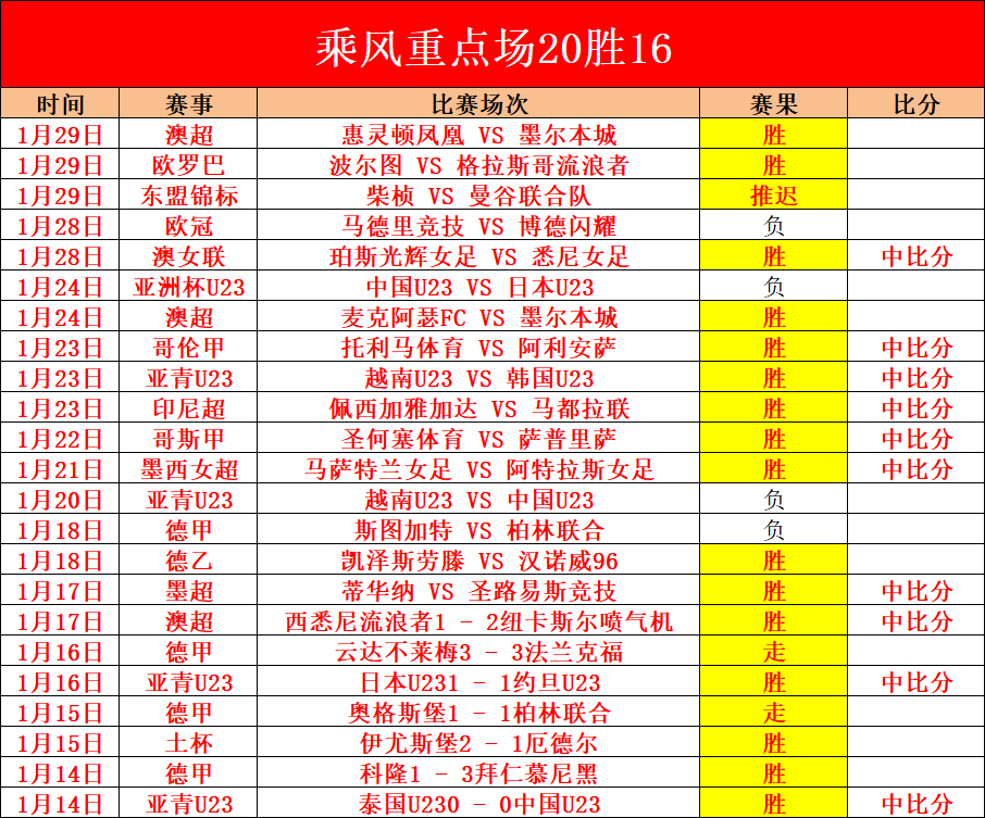 荷甲兹沃勒,客场表现分,期号专家质,太阳城,太阳城娱乐,太阳城app,太阳城赌场