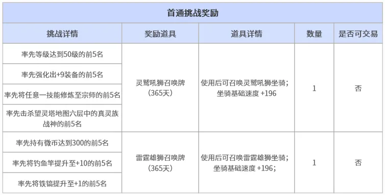 太阳报独家,曝料,马克莱莱将,太阳城,太阳城娱乐,太阳城app,太阳城赌场