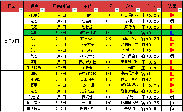 意甲焦点战,拉齐奥,米兰专家解,太阳城,太阳城娱乐,太阳城app,太阳城赌场