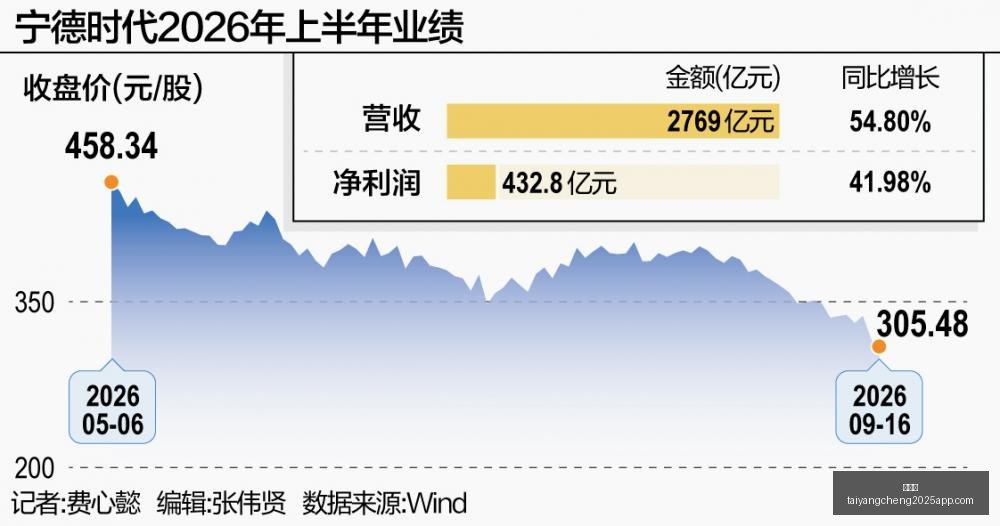 券商盛宴,大巨头联手,派发,太阳城,太阳城娱乐,太阳城app,太阳城赌场