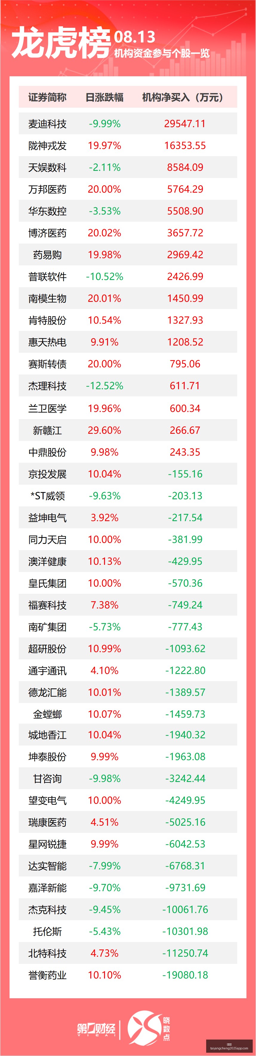 电竞战队战,术调整,新赛季目标,太阳城,太阳城娱乐,太阳城app,太阳城赌场
