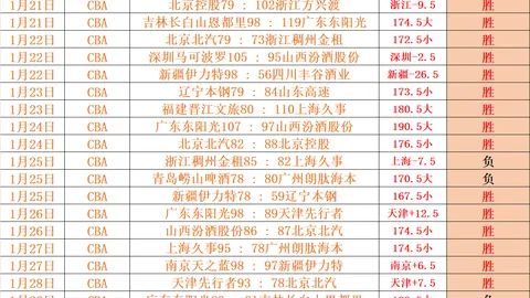 激战一触即发！澳超焦点对决：悉尼主场迎战西悉尼，9对7精彩单选，16点不容错过！