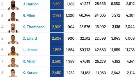 孙颖莎亚洲杯开门红，王楚钦险境逆袭
