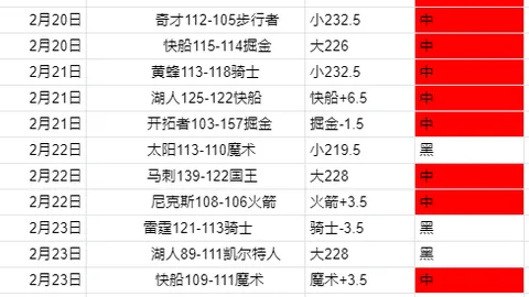 CBA专栏：拿手赛事分析，内含总分胜负解读