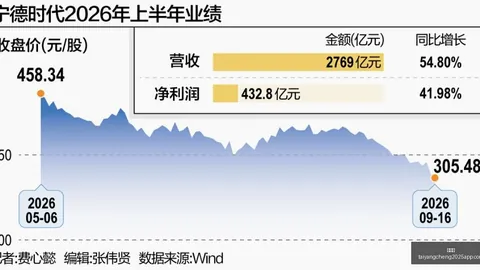券商盛宴：9大巨头联手派发230亿现金大礼包